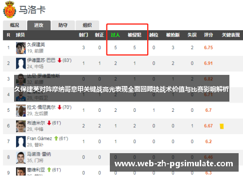 久保建英对阵摩纳哥意甲关键战高光表现全面回顾技战术价值与比赛影响解析 久保建英对阵摩纳哥意甲关键战高光表现全面回顾技战术价值与比赛影响解析