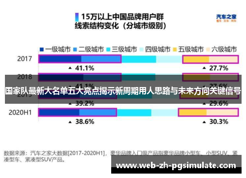 国家队最新大名单五大亮点揭示新周期用人思路与未来方向关键信号 国家队最新大名单五大亮点揭示新周期用人思路与未来方向关键信号