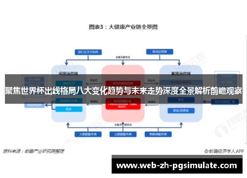 聚焦世界杯出线格局八大变化趋势与未来走势深度全景解析前瞻观察