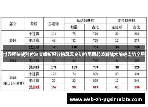 世界杯备战对位深度解析积分榜风云变幻格局再起波澜战术前瞻走势全景